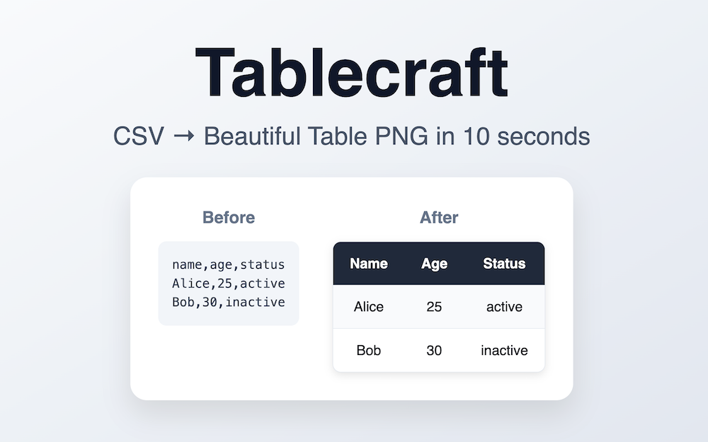 Showing conversion from csv to png